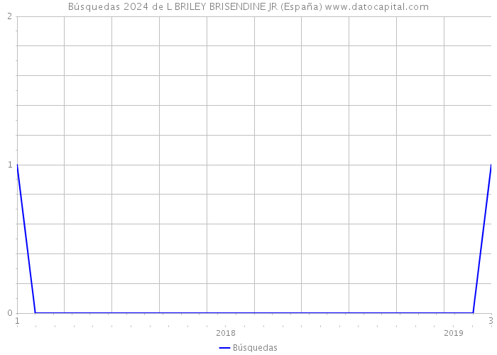 Búsquedas 2024 de L BRILEY BRISENDINE JR (España) 