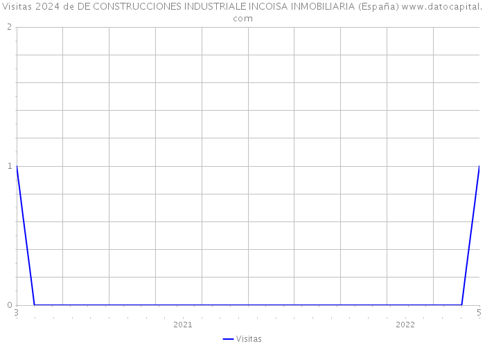 Visitas 2024 de DE CONSTRUCCIONES INDUSTRIALE INCOISA INMOBILIARIA (España) 