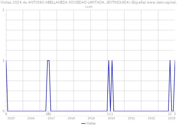 Visitas 2024 de ANTONIO ABELLANEDA SOCIEDAD LIMITADA. (EXTINGUIDA) (España) 