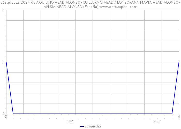 Búsquedas 2024 de AQUILINO ABAD ALONSO-GUILLERMO ABAD ALONSO-ANA MARIA ABAD ALONSO-ANISIA ABAD ALONSO (España) 