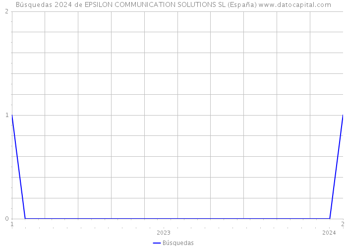 Búsquedas 2024 de EPSILON COMMUNICATION SOLUTIONS SL (España) 