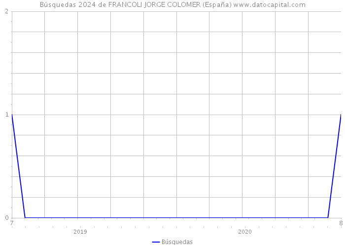 Búsquedas 2024 de FRANCOLI JORGE COLOMER (España) 