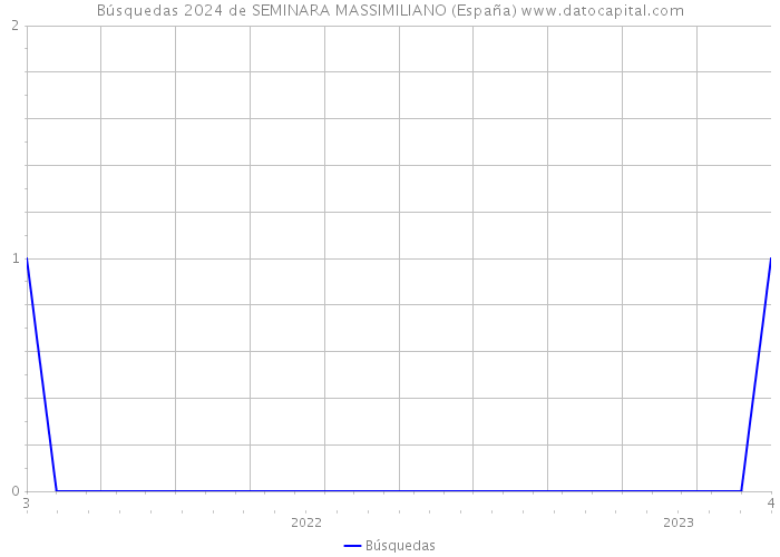 Búsquedas 2024 de SEMINARA MASSIMILIANO (España) 