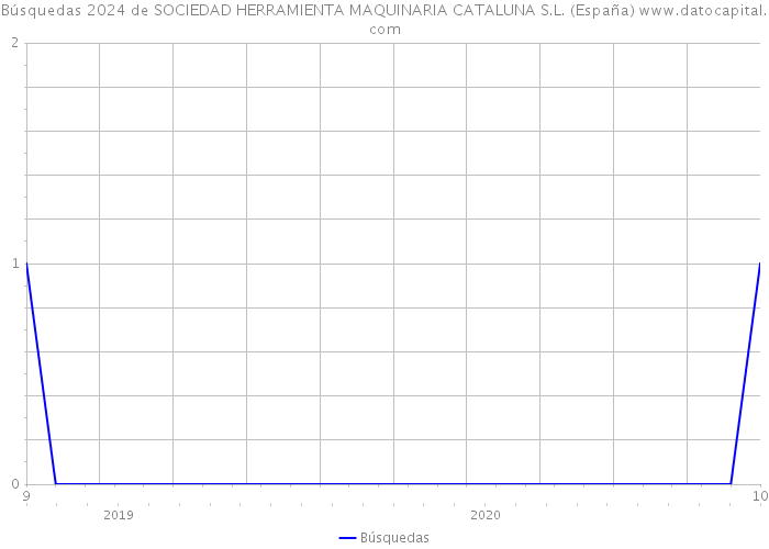 Búsquedas 2024 de SOCIEDAD HERRAMIENTA MAQUINARIA CATALUNA S.L. (España) 