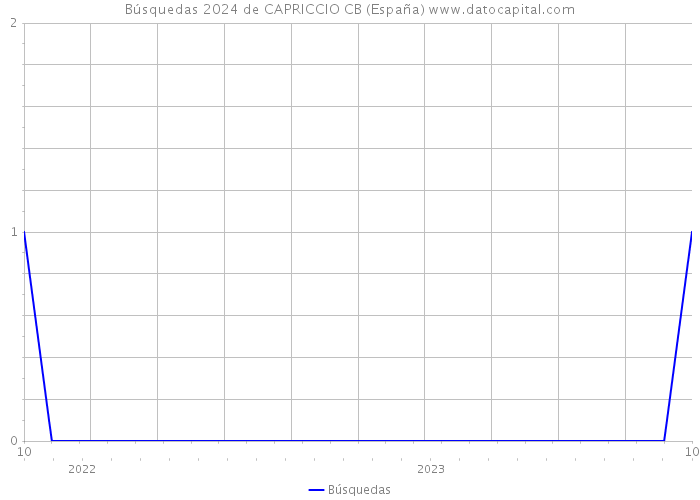 Búsquedas 2024 de CAPRICCIO CB (España) 