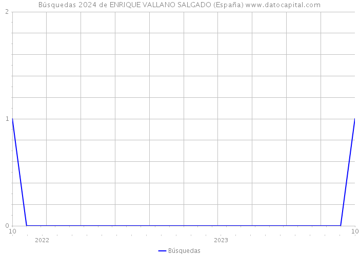 Búsquedas 2024 de ENRIQUE VALLANO SALGADO (España) 