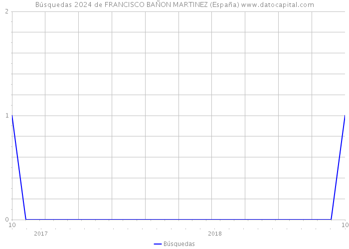 Búsquedas 2024 de FRANCISCO BAÑON MARTINEZ (España) 
