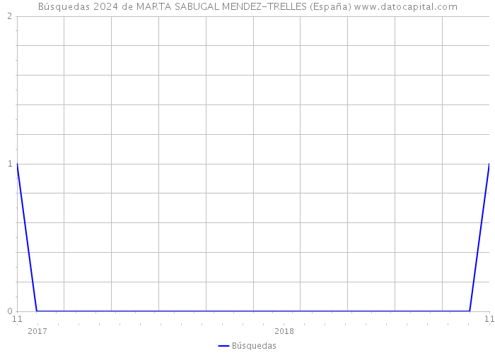 Búsquedas 2024 de MARTA SABUGAL MENDEZ-TRELLES (España) 