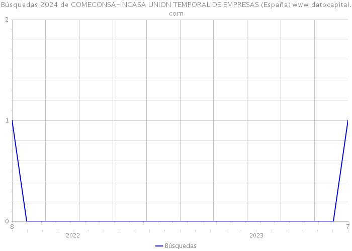 Búsquedas 2024 de COMECONSA-INCASA UNION TEMPORAL DE EMPRESAS (España) 