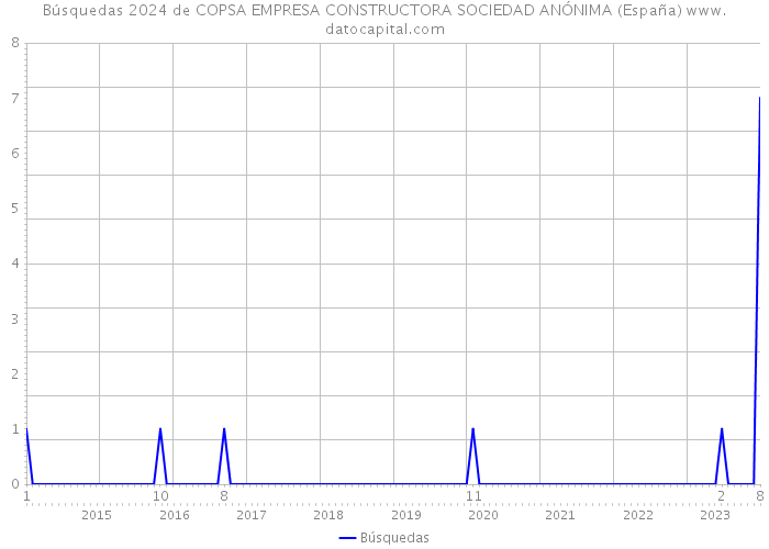 Búsquedas 2024 de COPSA EMPRESA CONSTRUCTORA SOCIEDAD ANÓNIMA (España) 