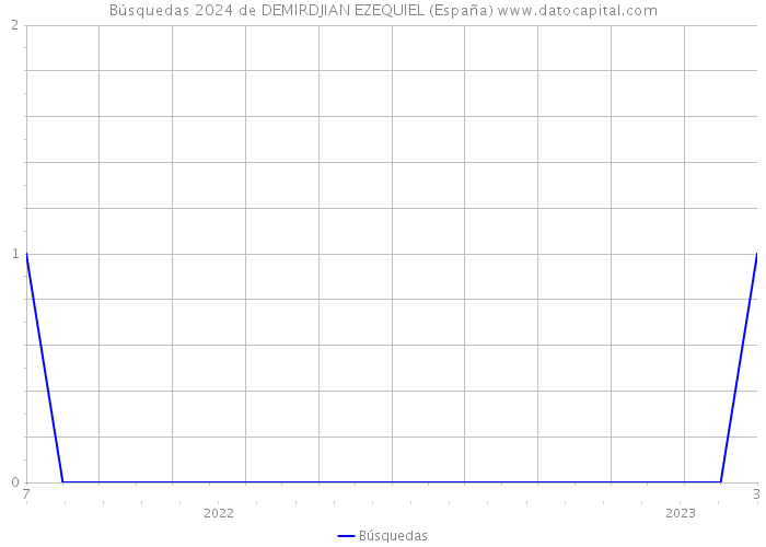 Búsquedas 2024 de DEMIRDJIAN EZEQUIEL (España) 