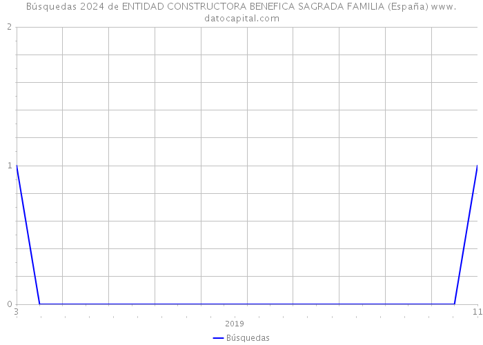 Búsquedas 2024 de ENTIDAD CONSTRUCTORA BENEFICA SAGRADA FAMILIA (España) 