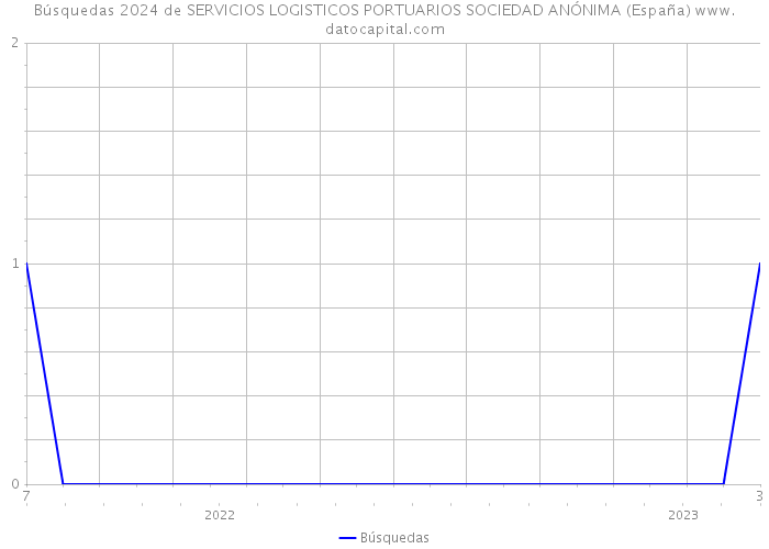 Búsquedas 2024 de SERVICIOS LOGISTICOS PORTUARIOS SOCIEDAD ANÓNIMA (España) 