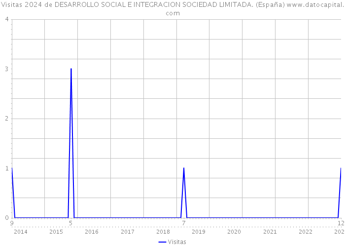 Visitas 2024 de DESARROLLO SOCIAL E INTEGRACION SOCIEDAD LIMITADA. (España) 