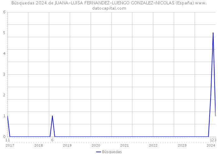 Búsquedas 2024 de JUANA-LUISA FERNANDEZ-LUENGO GONZALEZ-NICOLAS (España) 