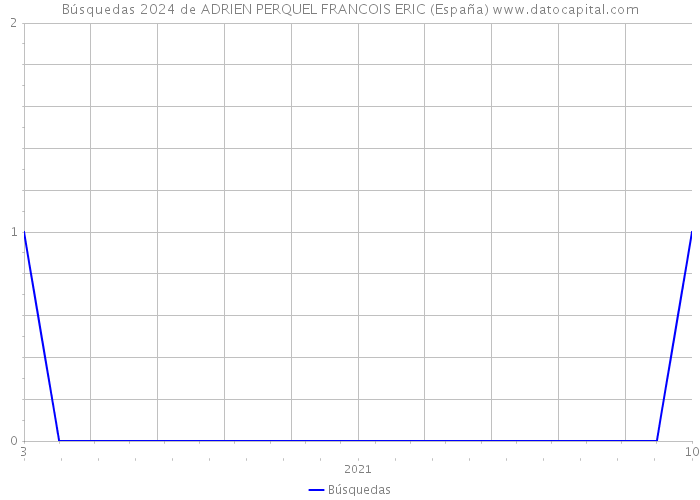Búsquedas 2024 de ADRIEN PERQUEL FRANCOIS ERIC (España) 