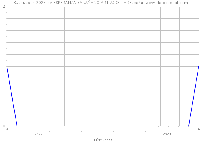 Búsquedas 2024 de ESPERANZA BARAÑANO ARTIAGOITIA (España) 