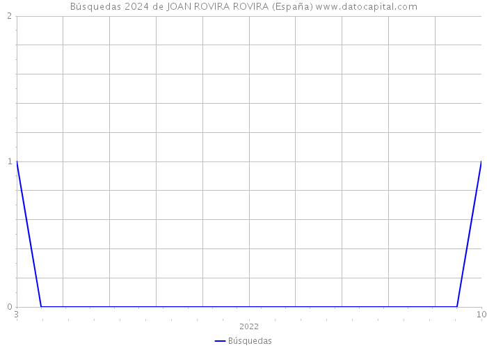 Búsquedas 2024 de JOAN ROVIRA ROVIRA (España) 