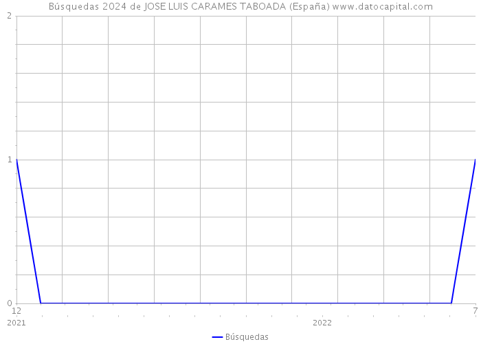 Búsquedas 2024 de JOSE LUIS CARAMES TABOADA (España) 