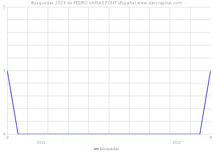 Búsquedas 2024 de PEDRO VARIAS FONT (España) 