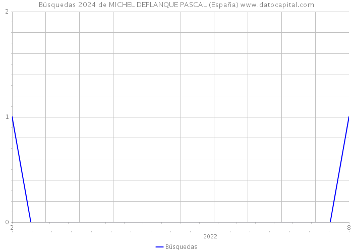 Búsquedas 2024 de MICHEL DEPLANQUE PASCAL (España) 