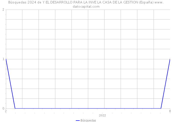 Búsquedas 2024 de Y EL DESARROLLO PARA LA INVE LA CASA DE LA GESTION (España) 