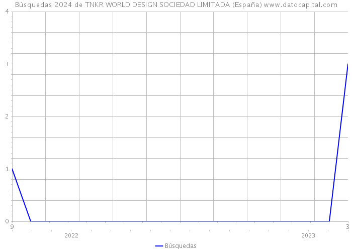 Búsquedas 2024 de TNKR WORLD DESIGN SOCIEDAD LIMITADA (España) 