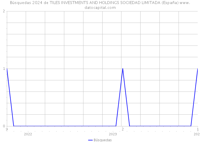 Búsquedas 2024 de TILES INVESTMENTS AND HOLDINGS SOCIEDAD LIMITADA (España) 