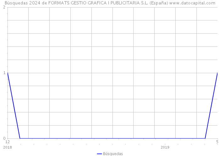 Búsquedas 2024 de FORMATS GESTIO GRAFICA I PUBLICITARIA S.L. (España) 
