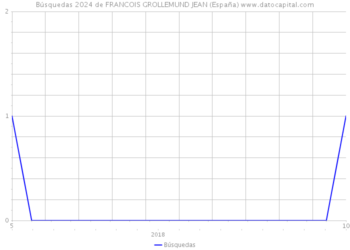 Búsquedas 2024 de FRANCOIS GROLLEMUND JEAN (España) 
