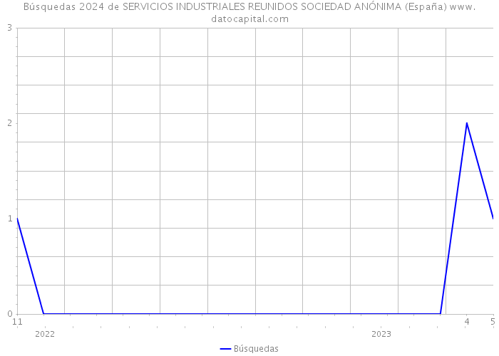 Búsquedas 2024 de SERVICIOS INDUSTRIALES REUNIDOS SOCIEDAD ANÓNIMA (España) 