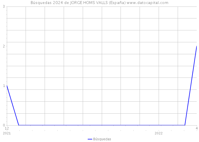 Búsquedas 2024 de JORGE HOMS VALLS (España) 