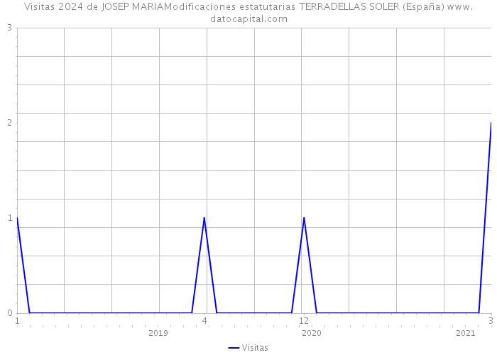 Visitas 2024 de JOSEP MARIAModificaciones estatutarias TERRADELLAS SOLER (España) 