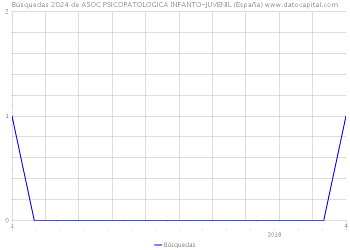 Búsquedas 2024 de ASOC PSICOPATOLOGICA INFANTO-JUVENIL (España) 