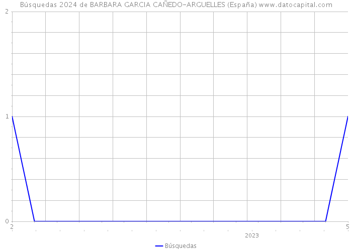 Búsquedas 2024 de BARBARA GARCIA CAÑEDO-ARGUELLES (España) 