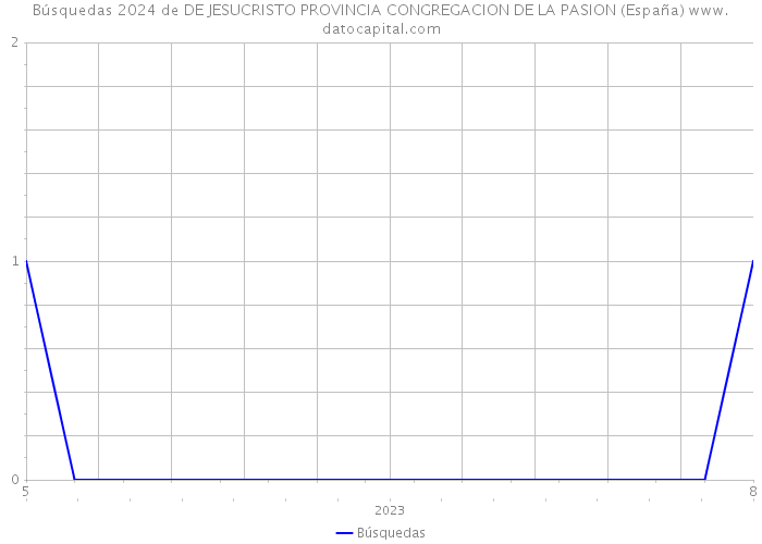 Búsquedas 2024 de DE JESUCRISTO PROVINCIA CONGREGACION DE LA PASION (España) 
