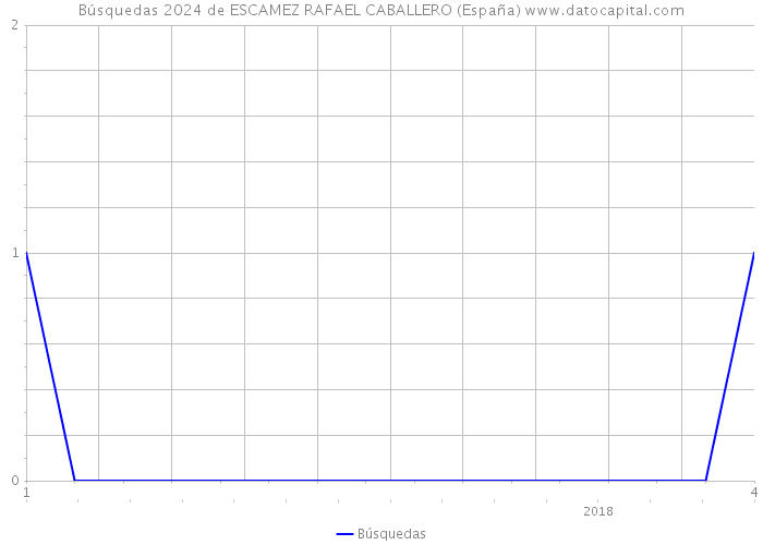 Búsquedas 2024 de ESCAMEZ RAFAEL CABALLERO (España) 