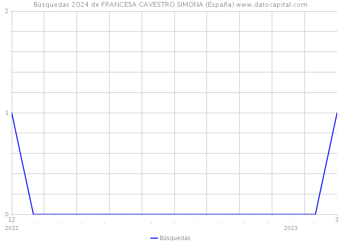 Búsquedas 2024 de FRANCESA CAVESTRO SIMONA (España) 