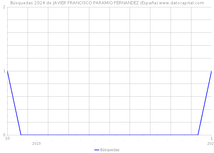Búsquedas 2024 de JAVIER FRANCISCO PARAMIO FERNANDEZ (España) 