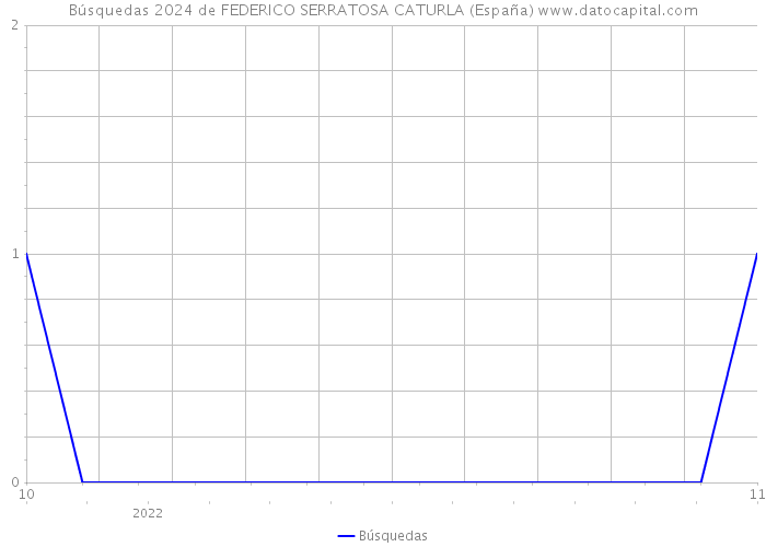 Búsquedas 2024 de FEDERICO SERRATOSA CATURLA (España) 