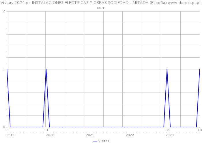 Visitas 2024 de INSTALACIONES ELECTRICAS Y OBRAS SOCIEDAD LIMITADA (España) 