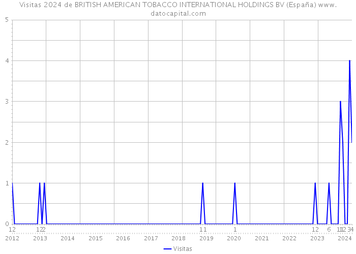 Visitas 2024 de BRITISH AMERICAN TOBACCO INTERNATIONAL HOLDINGS BV (España) 