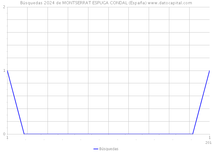 Búsquedas 2024 de MONTSERRAT ESPUGA CONDAL (España) 