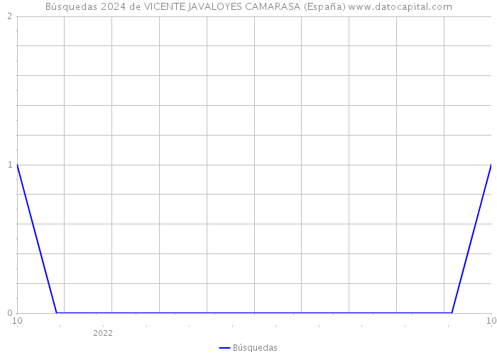Búsquedas 2024 de VICENTE JAVALOYES CAMARASA (España) 