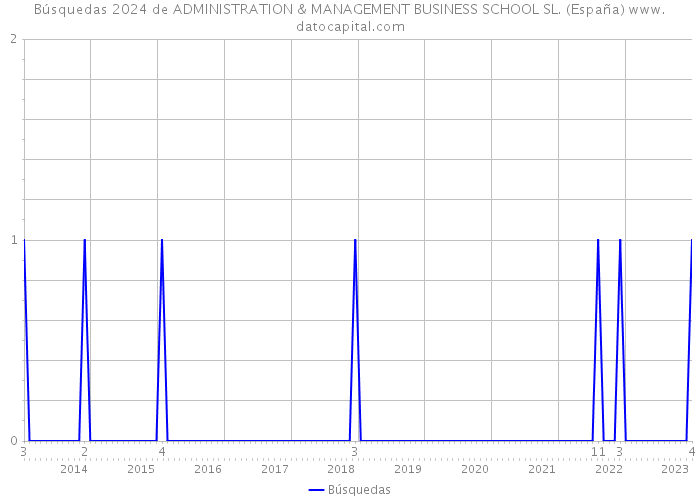 Búsquedas 2024 de ADMINISTRATION & MANAGEMENT BUSINESS SCHOOL SL. (España) 