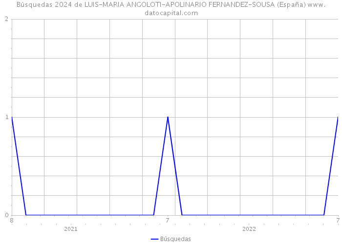 Búsquedas 2024 de LUIS-MARIA ANGOLOTI-APOLINARIO FERNANDEZ-SOUSA (España) 