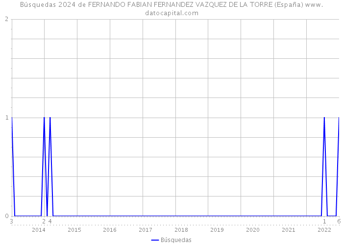 Búsquedas 2024 de FERNANDO FABIAN FERNANDEZ VAZQUEZ DE LA TORRE (España) 