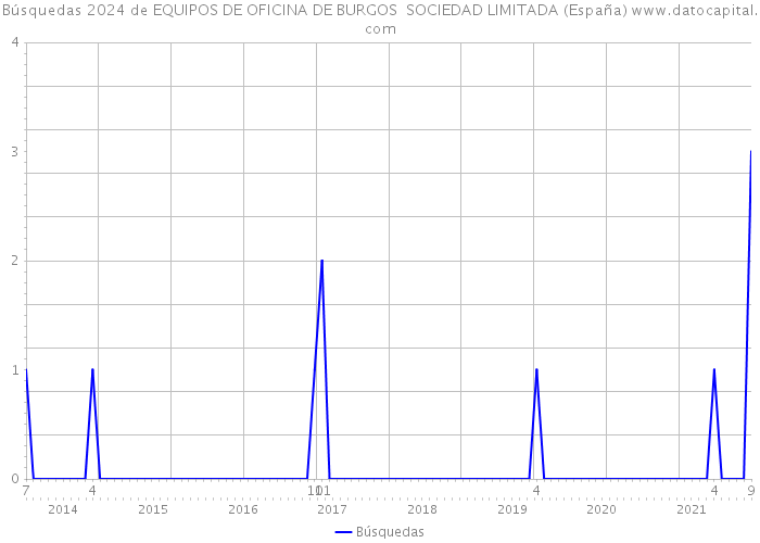 Búsquedas 2024 de EQUIPOS DE OFICINA DE BURGOS SOCIEDAD LIMITADA (España) 