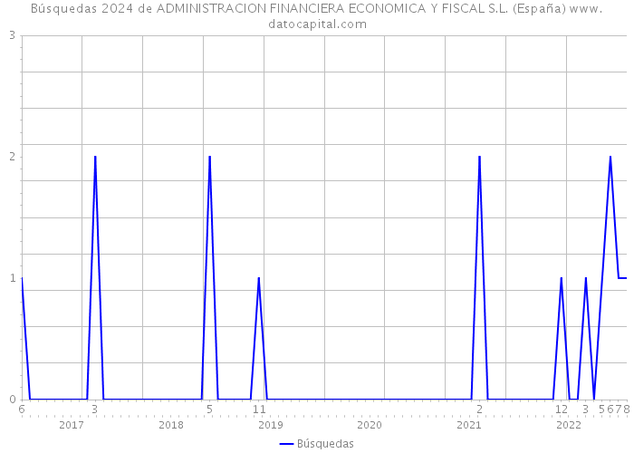 Búsquedas 2024 de ADMINISTRACION FINANCIERA ECONOMICA Y FISCAL S.L. (España) 