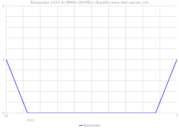 Búsquedas 2024 de EMMA GRAPELLI (España) 